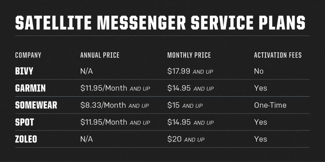 satellite messenger service plans