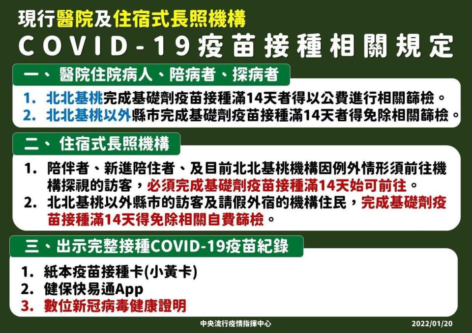 不只八大場所，指揮中心指出，醫院及長照機構亦須要疫苗接種相關證明。（指揮中心提供）