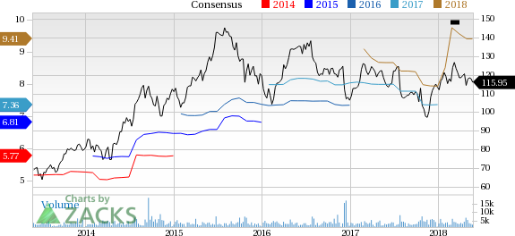 Universal Health Services (UHS) reported earnings 30 days ago. What's next for the stock? We take a look at earnings estimates for some clues.