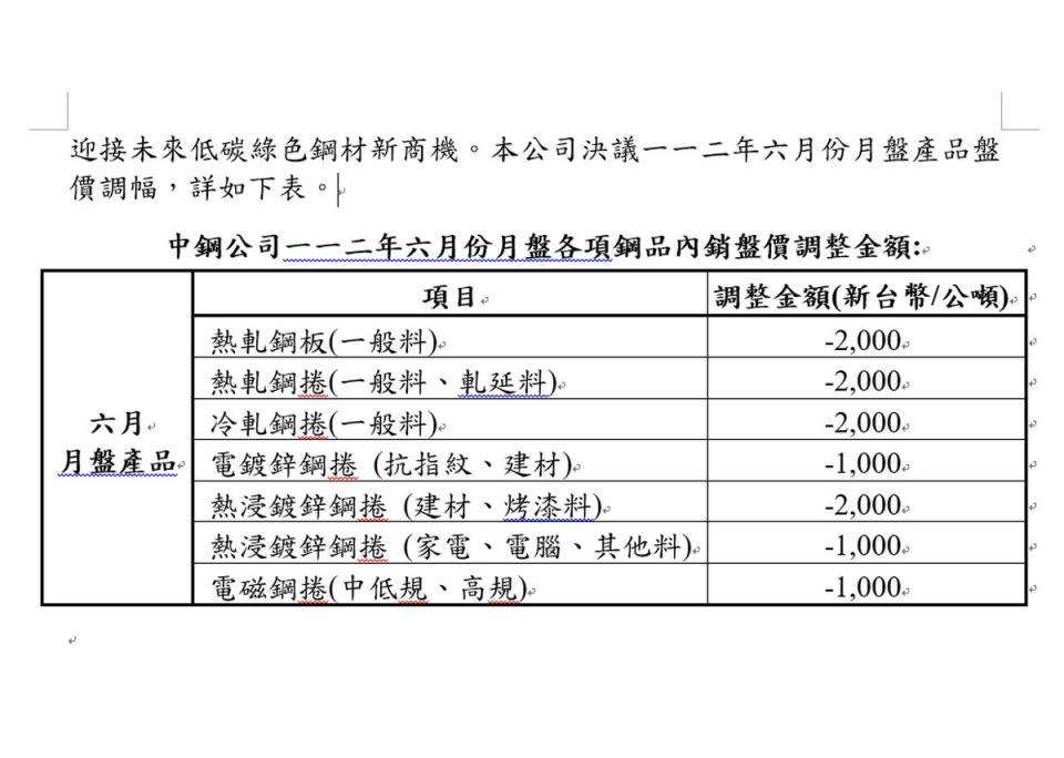 順應國際行情，中鋼六月份盤價調降。（圖：中鋼公司提供）