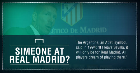 Simeone at Real Madrid graphic