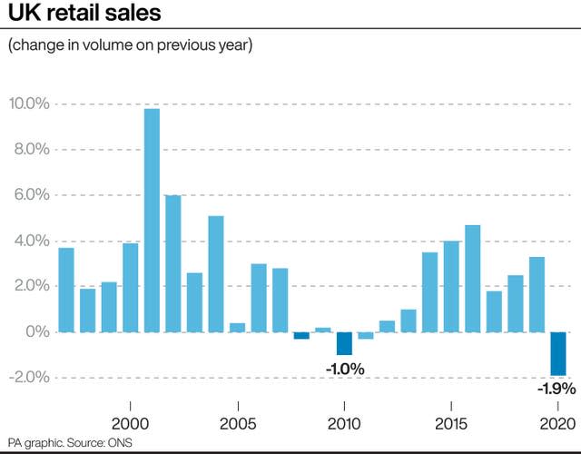 UK retail sales