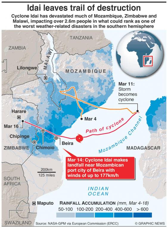 Cyclone Idai rescuers race to reach survivors in Mozambique, Zimbabwe and Malawi