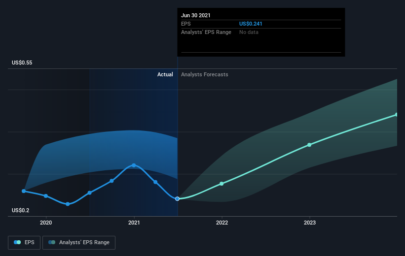 earnings-per-share-growth