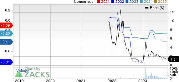BigBear.ai Holdings, Inc. Price and Consensus