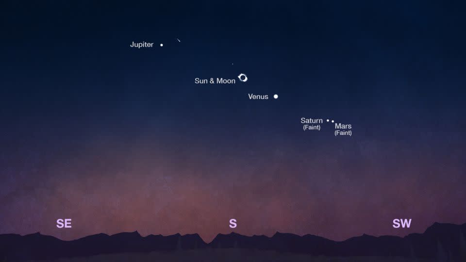 Suchen Sie nach Lichtpunkten, die die während der Sonnenfinsternis am Himmel sichtbaren Planeten darstellen.  -NASA/JPL-Caltech