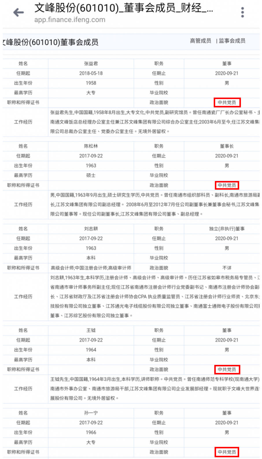 網友起底中國江蘇文峰集團董事會成員資料，竟發現多名董事和董事長都是中共黨員！（圖片翻攝PTT）