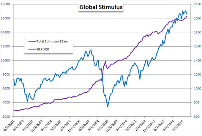 Risk Aversion Hits the Markets and There is a Lot More Fuel for the Fire