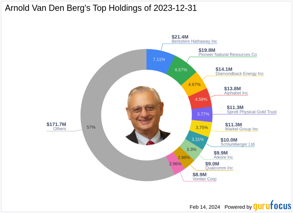 Arnold Van Den Berg's Strategic Moves: A Deep Dive into Earthstone Energy's -2.28% Portfolio Impact