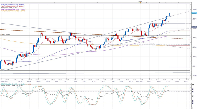 Euro_Raises_14-Month_High_on_Improved_Manufacturing_PMIs_body_eurusd_daily_chart.png, Euro Sets New 14-Month High on Improved Manufacturing PMIs