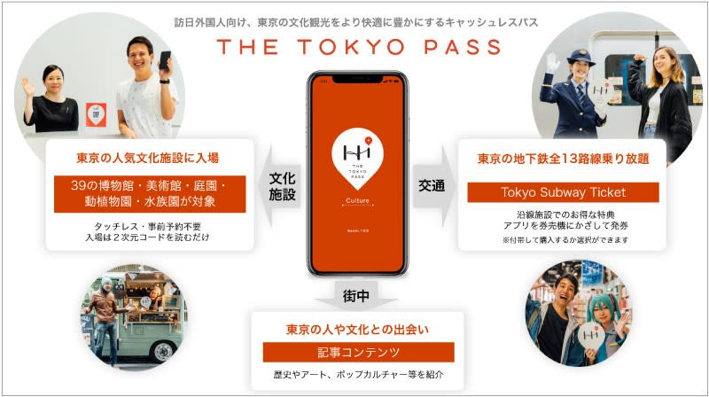 「THE TOKYO PASS」可搭配地下鐵無限次數搭乘券之外，APP還內建設施周邊的地區導覽資訊，提供旅人與在地人相遇交流的好機會。   圖：東京觀光事務所台灣辦事處／提供