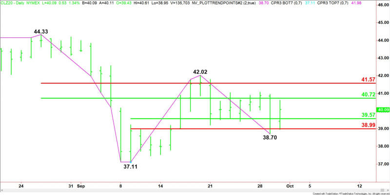 Daily December WTI Crude Oil