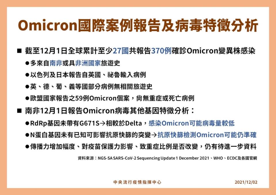 Omicron國際案例報告與病毒特徵分析。(指揮中心提供)