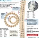 Graphic showing how the Mayan calendar is calculated. While doomsayers hunkered down to await the coming apocalypse, others took a more lighthearted view Friday of a Mayan prophecy of the world's end and marked the event with stunts and parties