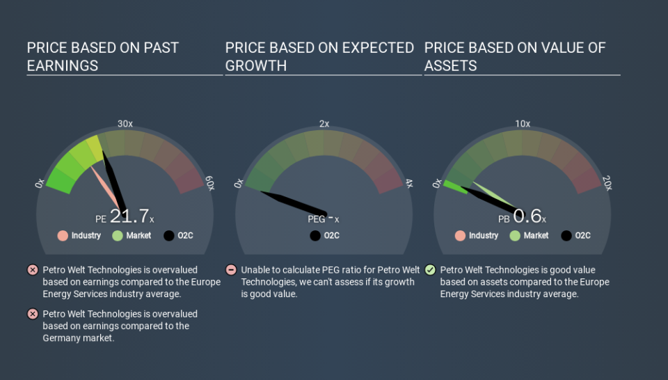 XTRA:O2C Price Estimation Relative to Market, January 28th 2020