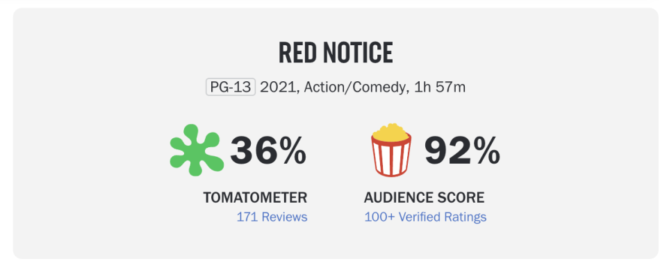   Rotten Tomatoes