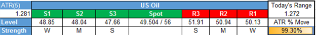 Crude Oil Price Forecast: DoE Inventory Draw Halts OPEC Doubt Effect