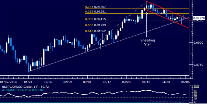 dailyclassics_aud-usd_body_Picture_12.png, Forex: AUD/USD Technical Analysis – Cautiously Grinding Higher