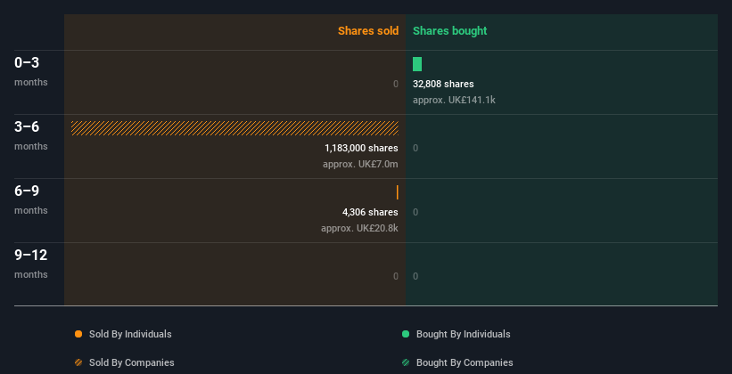 insider-trading-volume