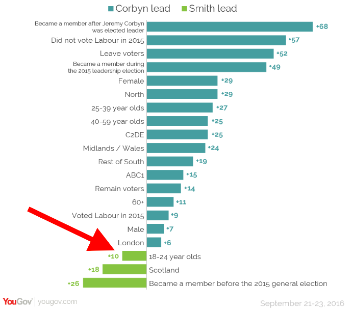 Corbyn Labour leadership vote