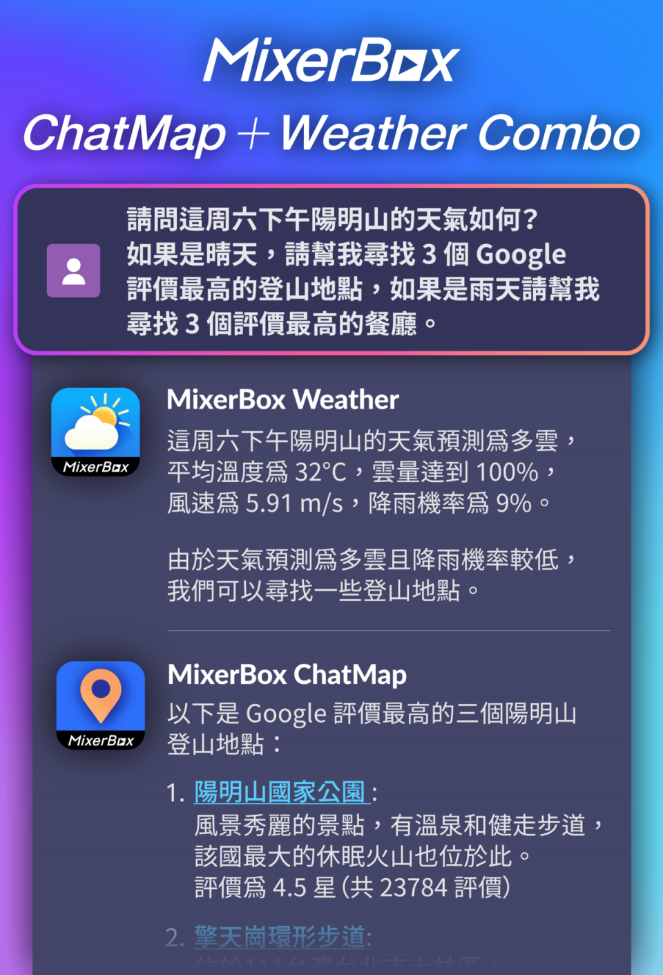 ChatMap 還可搭配其它外掛一起使用，使用戶能獲得更精準的答案。