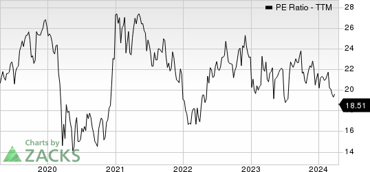 Huron Consulting Group Inc. PE Ratio (TTM)