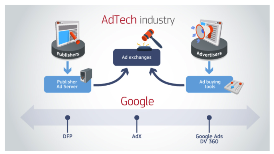 Diagram from the European Commission on June 14, 2023 explaining its Statement of Objections to Google alleging the company abused its dominant position in the markets for general internet search services in the European Economic Area (EEA). 