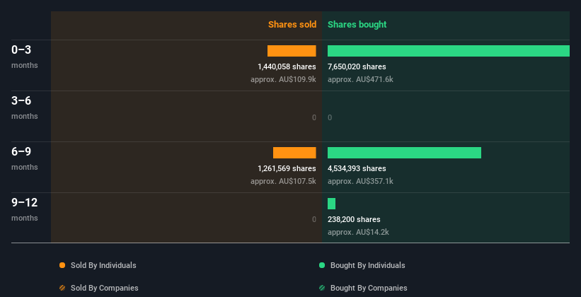 insider-trading-volume