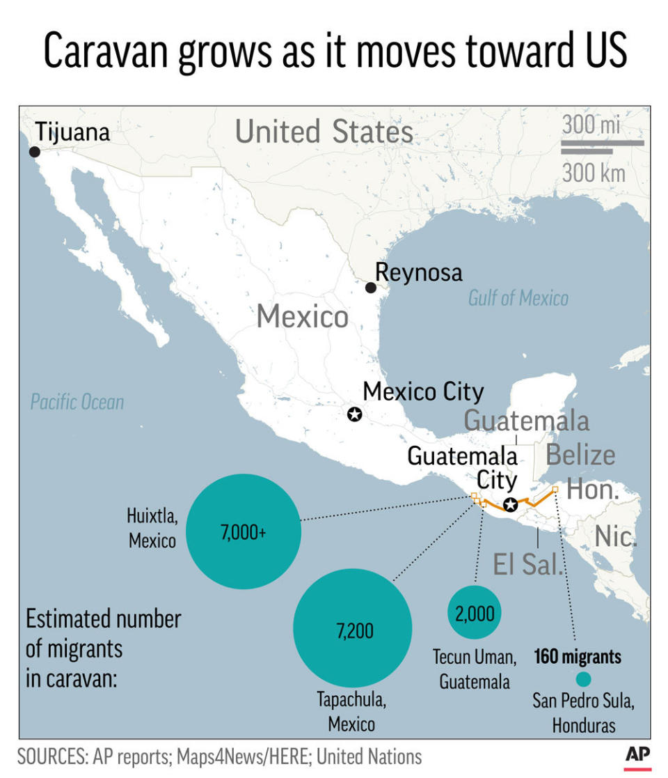 Map shows route and estimates number of migrants moving from Central America toward the United States; 2c x 5 inches; 96.3 mm x 127 mm;