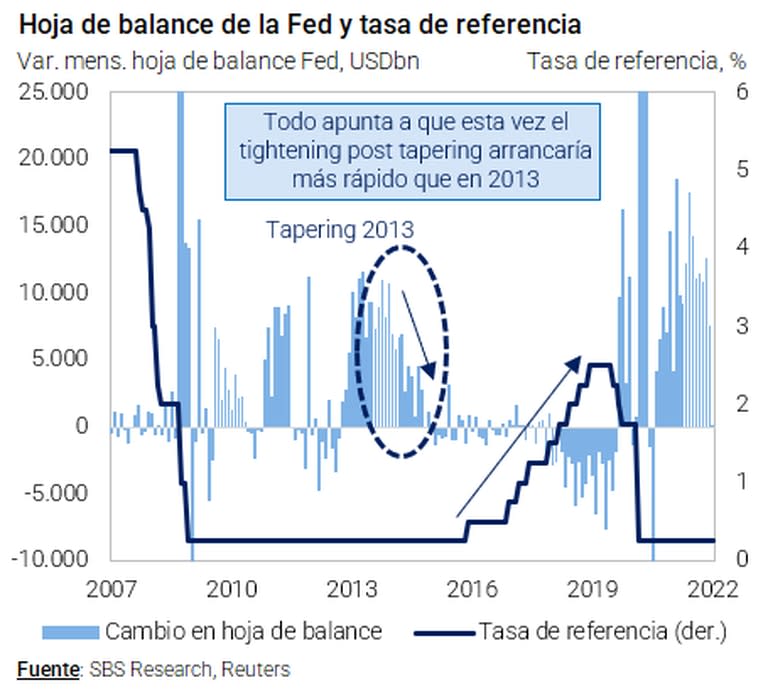 El cuadro de situación