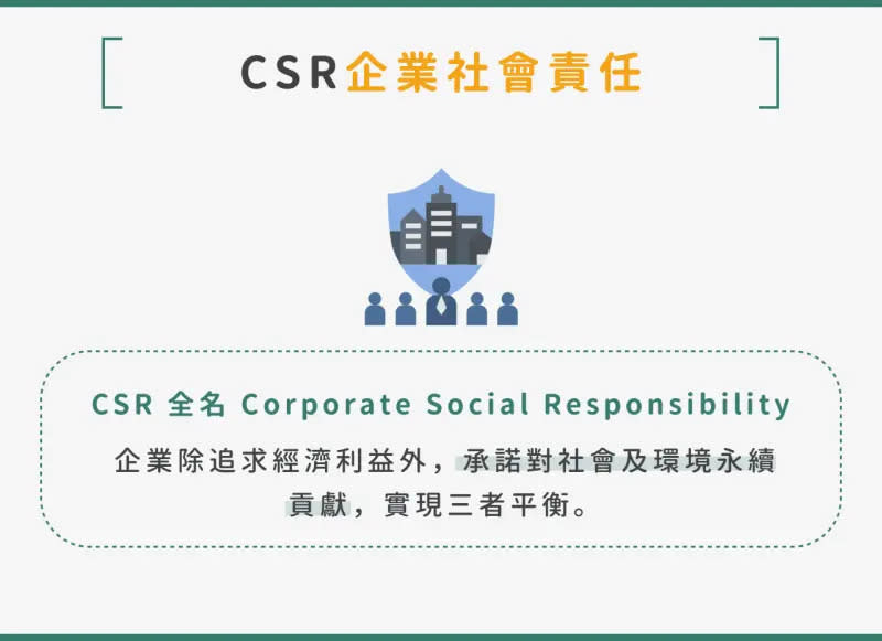 ▲CSR 是什麼？了解 CSR 意思與 CSR 企業社會責任含義。（圖／NOWnews製圖）