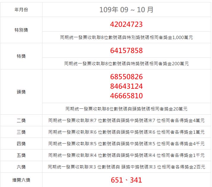 （圖／翻攝自財政部網頁）