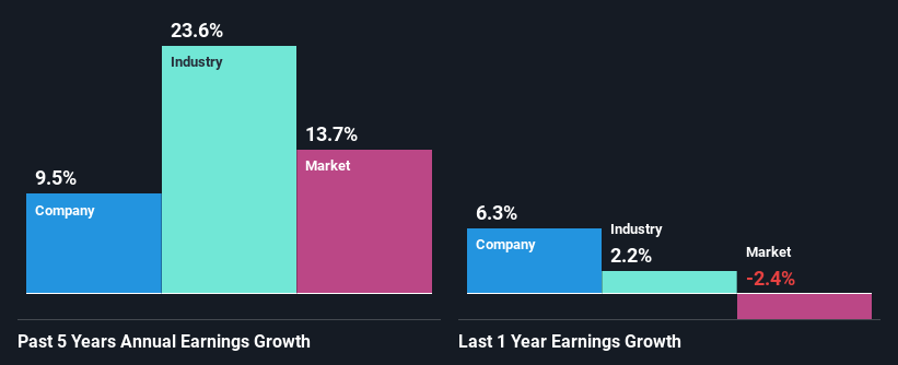 past-earnings-growth