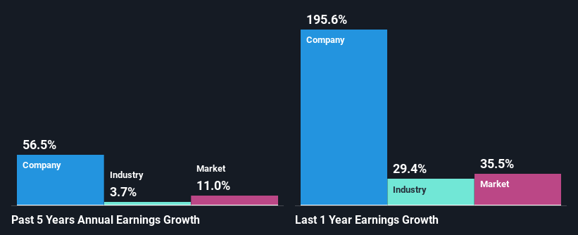 past-earnings-growth