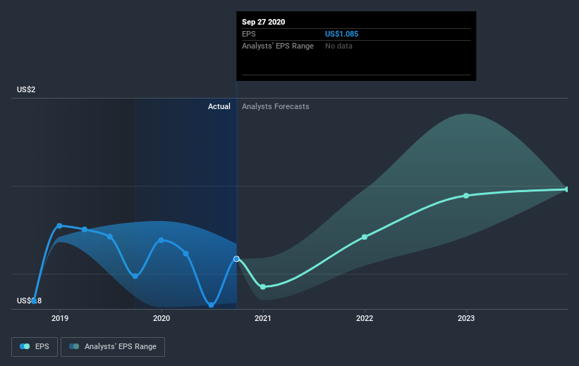 earnings-per-share-growth