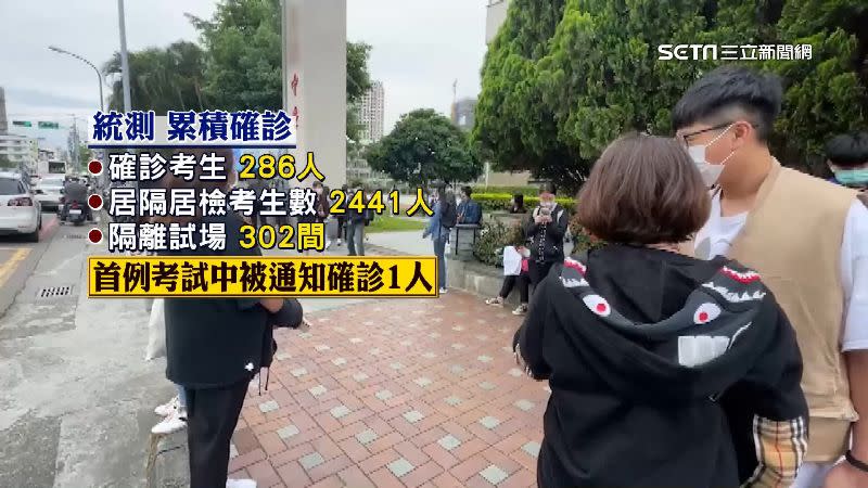 統測累積確診考生達286人。