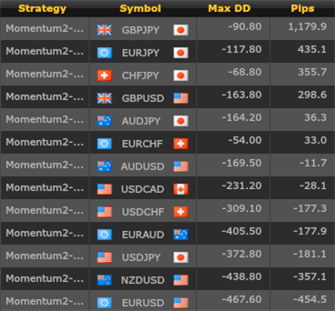 Free Automated Strategies (3 of 3): Trend Trading