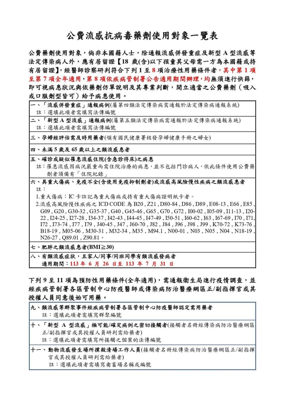 <strong>公費流感抗病毒藥劑使用對象一覽表。（圖／疾管署提供）</strong>