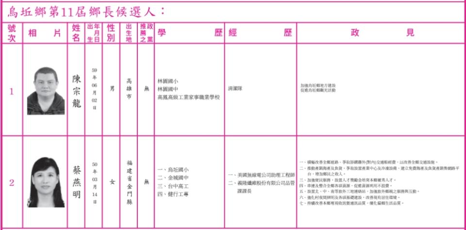 （取自選舉公報）