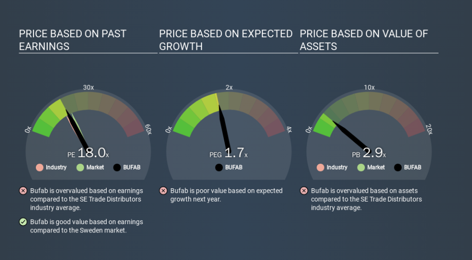 OM:BUFAB Price Estimation Relative to Market, January 22nd 2020