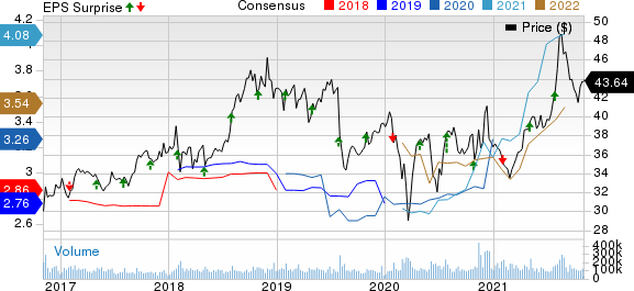 Pfizer Inc. Price, Consensus and EPS Surprise