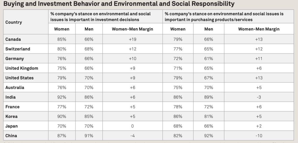 buying and investment behavior graphic