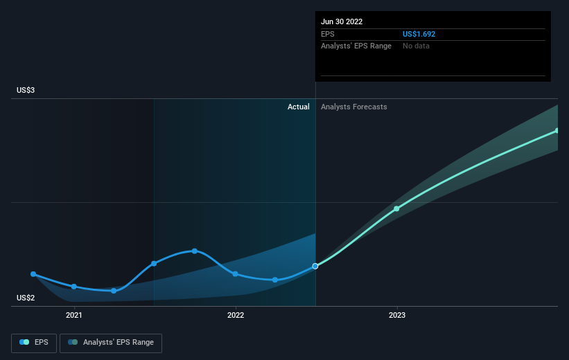 earnings-per-share-growth