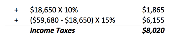 The family has an income tax bill of $8,020.