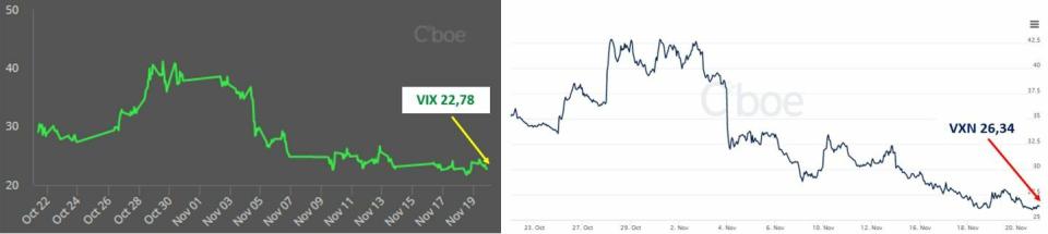 S&P500 y Nasdaq100: Volatilidad