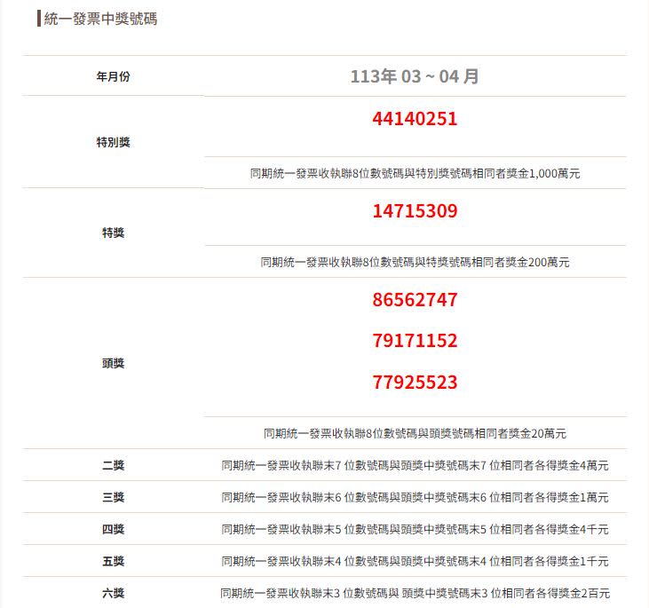 2024年3、4月統一發票中獎號碼。（圖／翻攝自財政部稅務入口網）