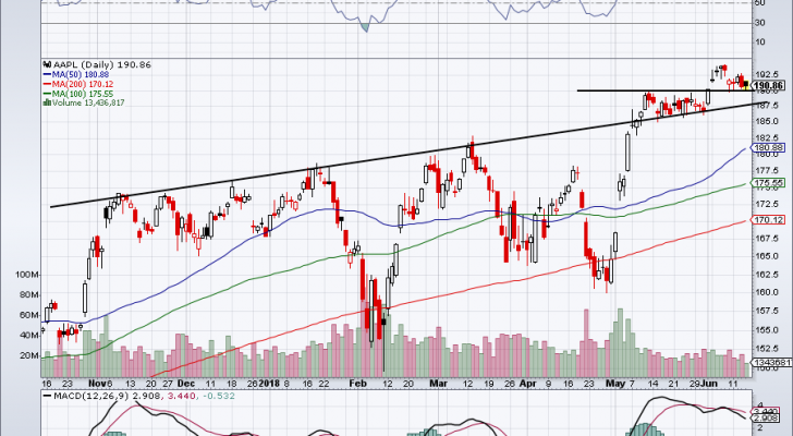 top stock trades for AAPL