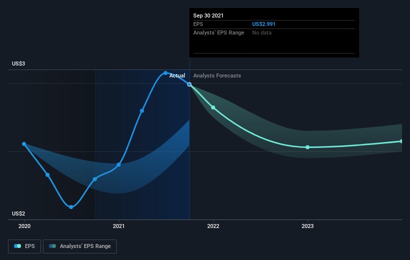 earnings-per-share-growth