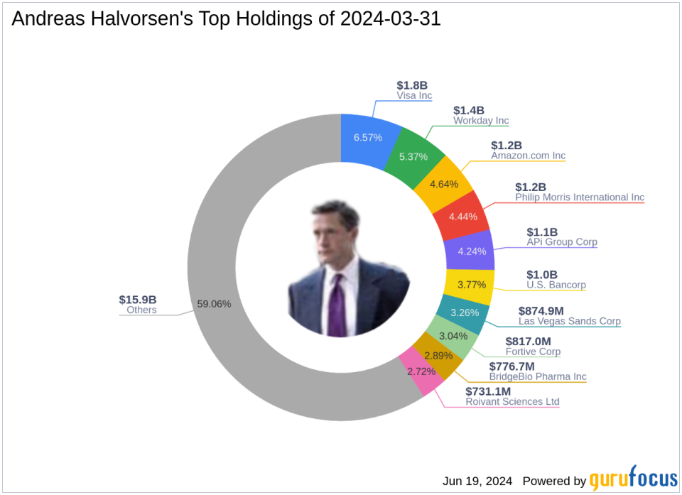 Andreas Halvorsen's Strategic Reduction in APi Group Corp Holdings