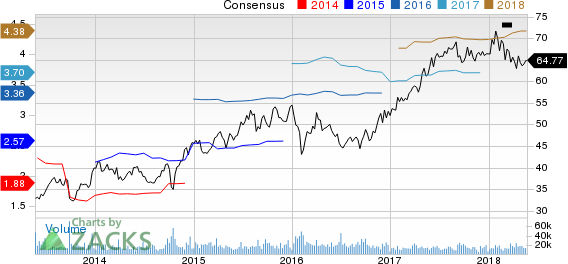 Top Ranked Value Stocks to Buy for May 22nd